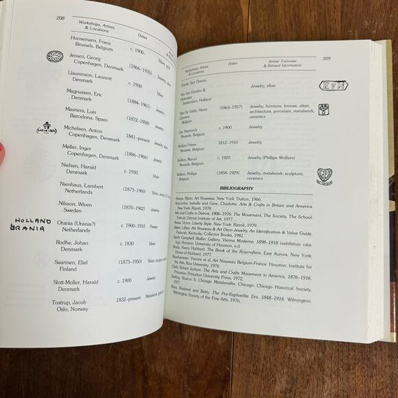 Kovel's Know Your Collectibles 1981 hard back book Business planning Reference - Picture 10 of 16